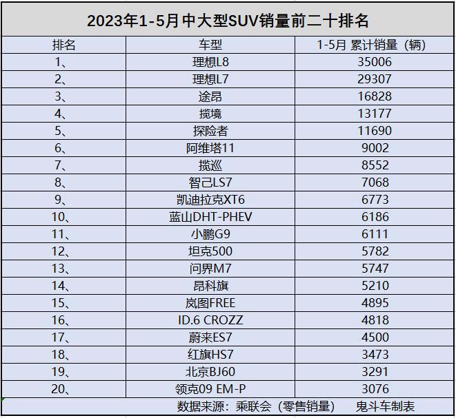 2017百度搜索榜单出炉_民企500强榜单出炉浙江_2023年汽车销量排行榜8月