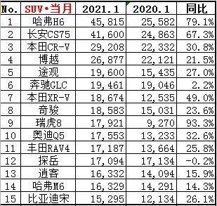 7月豪华品牌汽车销量_2030年汽车销量排行榜前十名有哪些_国内电子烟销量榜前十名