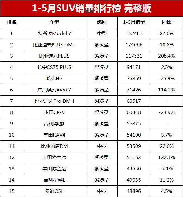 比亚迪s6销量_比亚迪m6销量_小型车3月销量