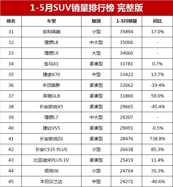 小型车3月销量_比亚迪s6销量_比亚迪m6销量