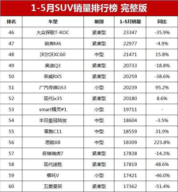 小型车3月销量_比亚迪m6销量_比亚迪s6销量