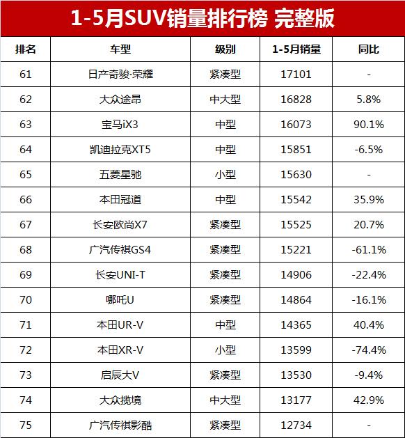 比亚迪s6销量_小型车3月销量_比亚迪m6销量