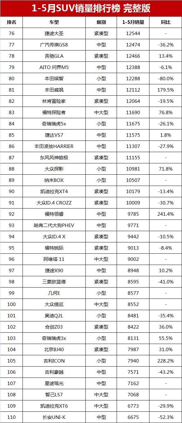 比亚迪m6销量_小型车3月销量_比亚迪s6销量