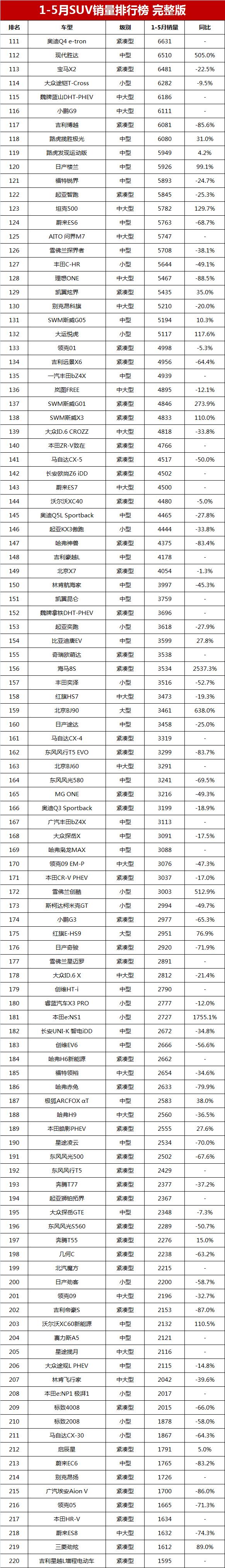 比亚迪m6销量_比亚迪s6销量_小型车3月销量