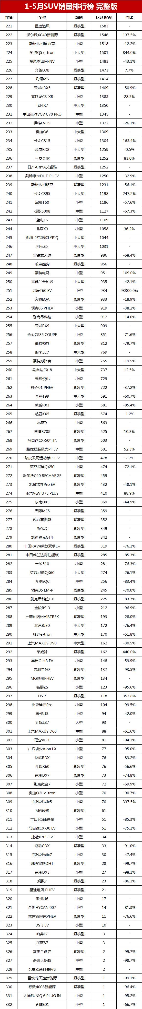 比亚迪m6销量_小型车3月销量_比亚迪s6销量