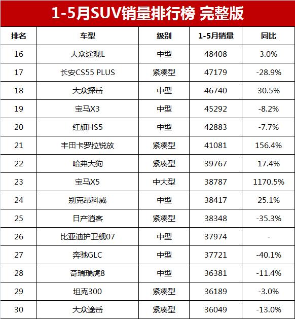 小型车3月销量_比亚迪m6销量_比亚迪s6销量