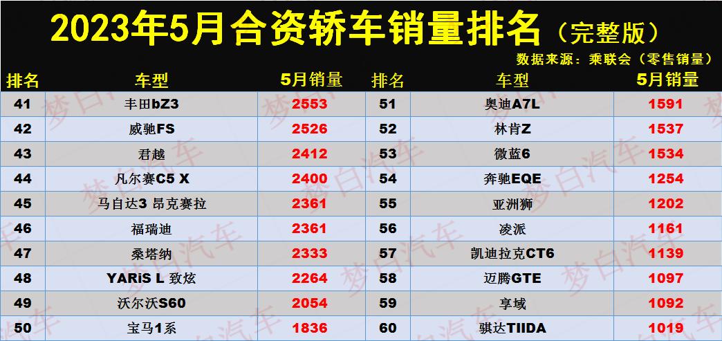 日系合资车销量排行榜_宝马1系运动轿车_小型车3月销量