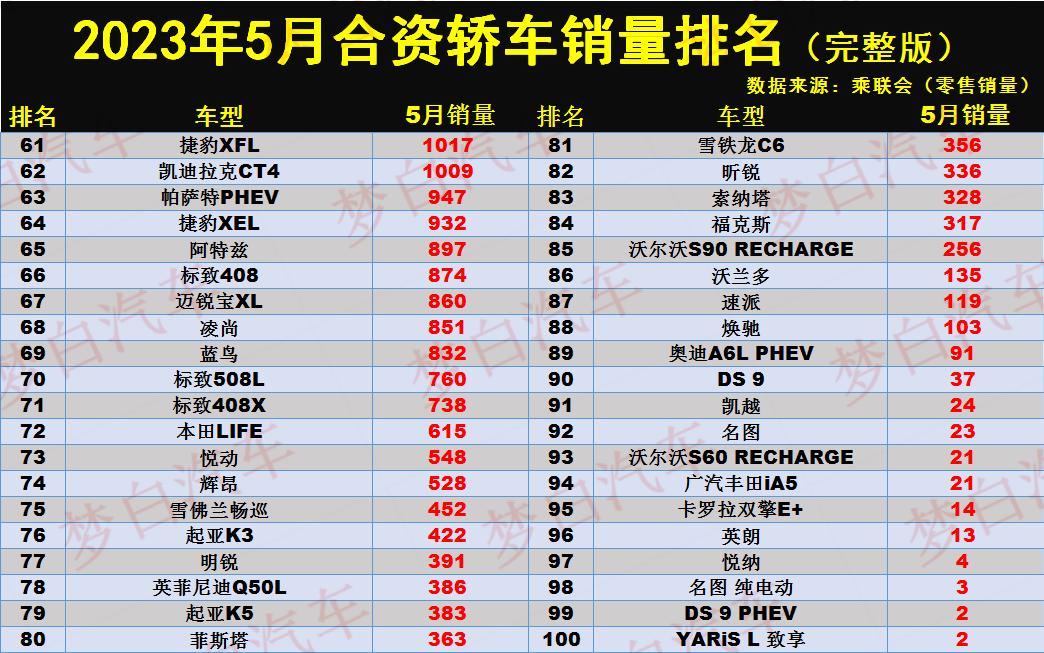 日系合资车销量排行榜_宝马1系运动轿车_小型车3月销量