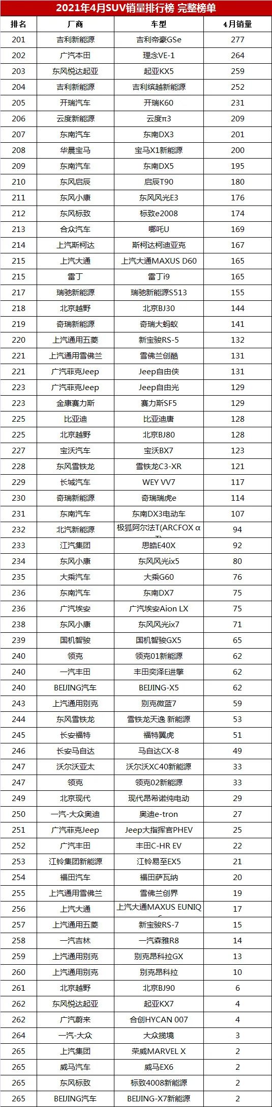 4月份suv销量排行_6月份suv销量排行_4月轿车销量排行榜