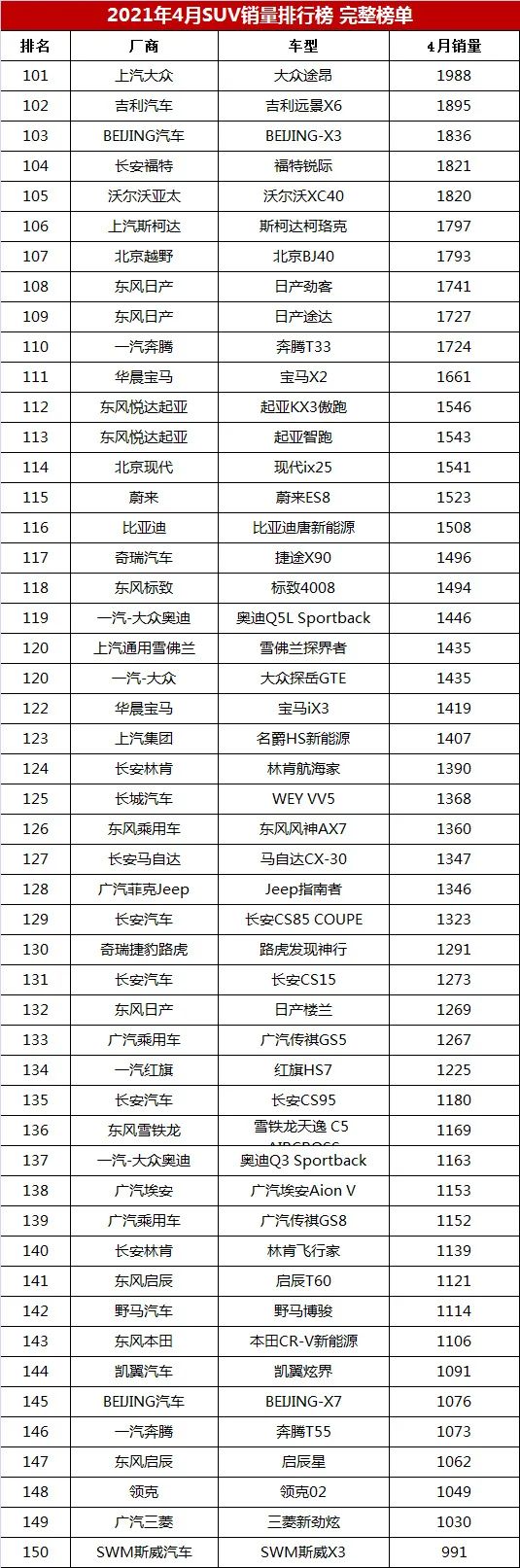 6月份suv销量排行_4月份suv销量排行_4月轿车销量排行榜