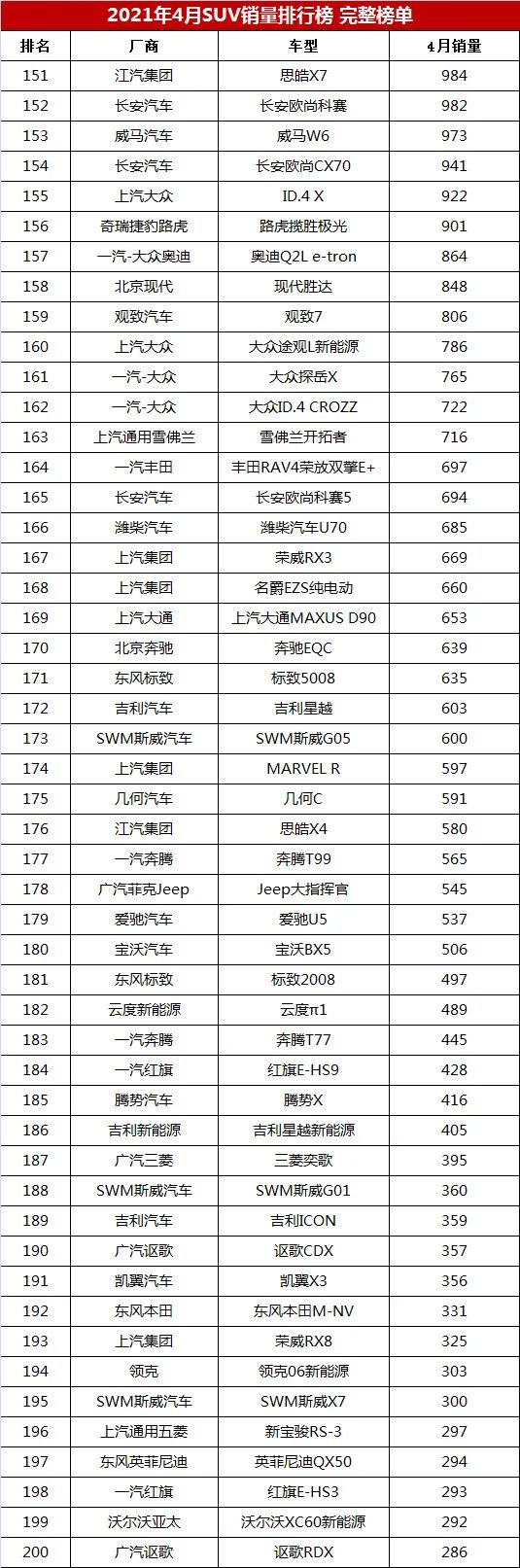 6月份suv销量排行_4月轿车销量排行榜_4月份suv销量排行