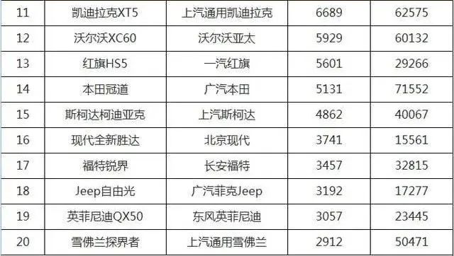 国产suv销量排行_奇瑞艾瑞泽5销量排行_中型suv车销量排行榜