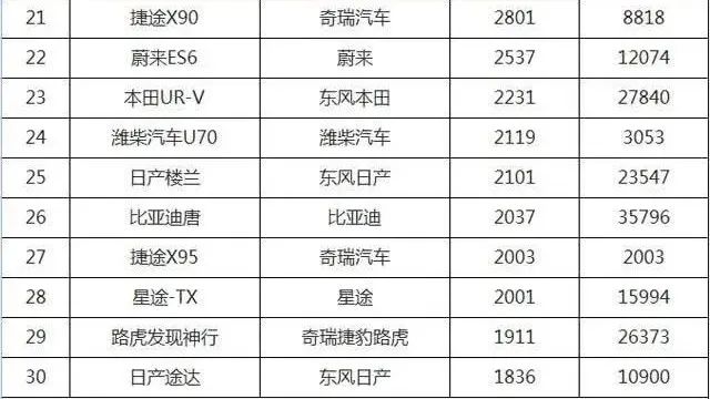 中型suv车销量排行榜_国产suv销量排行_奇瑞艾瑞泽5销量排行