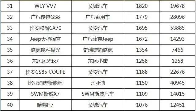 奇瑞艾瑞泽5销量排行_中型suv车销量排行榜_国产suv销量排行