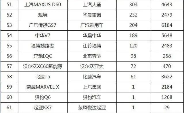 奇瑞艾瑞泽5销量排行_国产suv销量排行_中型suv车销量排行榜