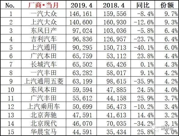 4月轿车销量排行榜_2017年6月suv销量排名_2017年8月suv销量排名