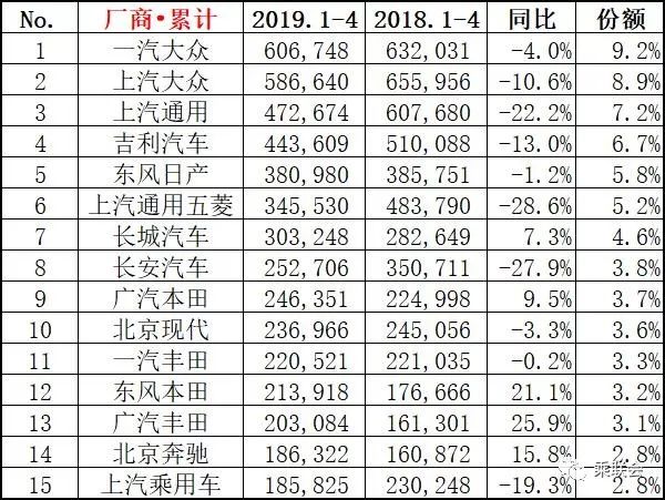 2017年6月suv销量排名_2017年8月suv销量排名_4月轿车销量排行榜