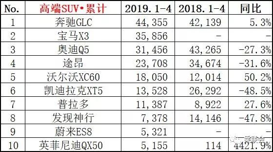 2017年6月suv销量排名_4月轿车销量排行榜_2017年8月suv销量排名