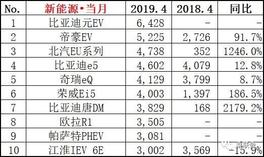 2017年6月suv销量排名_2017年8月suv销量排名_4月轿车销量排行榜