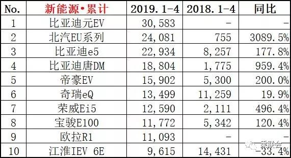 2017年8月suv销量排名_2017年6月suv销量排名_4月轿车销量排行榜