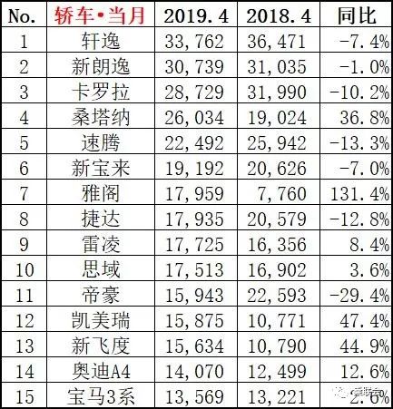 2017年6月suv销量排名_2017年8月suv销量排名_4月轿车销量排行榜