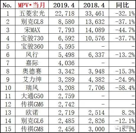 2017年8月suv销量排名_2017年6月suv销量排名_4月轿车销量排行榜