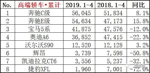 4月轿车销量排行榜_2017年8月suv销量排名_2017年6月suv销量排名