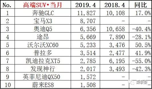 2017年8月suv销量排名_2017年6月suv销量排名_4月轿车销量排行榜