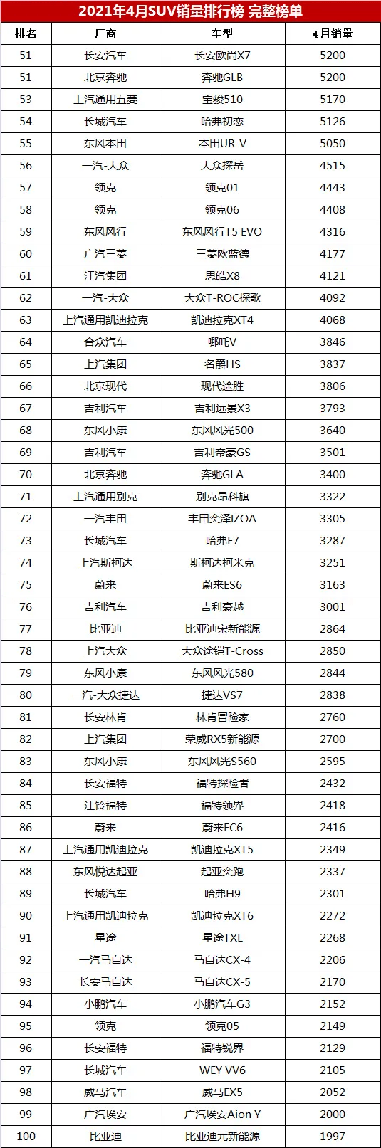 2012款瑞虎是瑞虎几_新哈弗h94月份销量_4月轿车销量排行榜