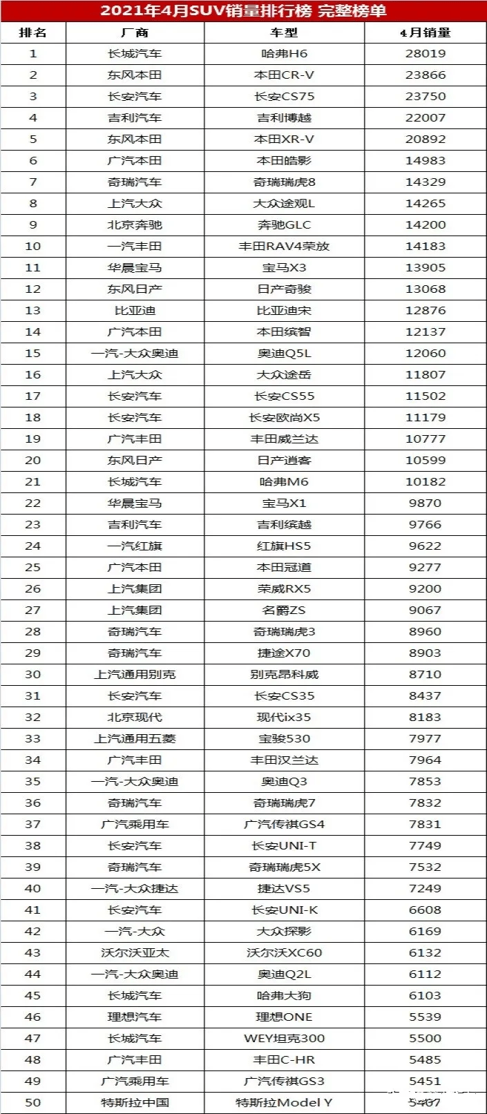 4月轿车销量排行榜_2012款瑞虎是瑞虎几_新哈弗h94月份销量