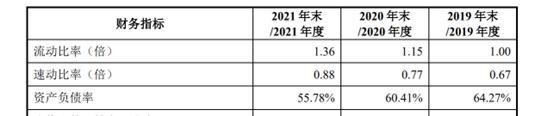 燃油车市场_能适应未来激烈职场竞争_竞争很激烈英语怎么说