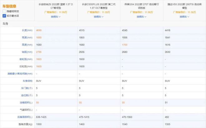 合资15万suv车型推荐_合资混动suv车型有哪些_十万左右的合资车suv