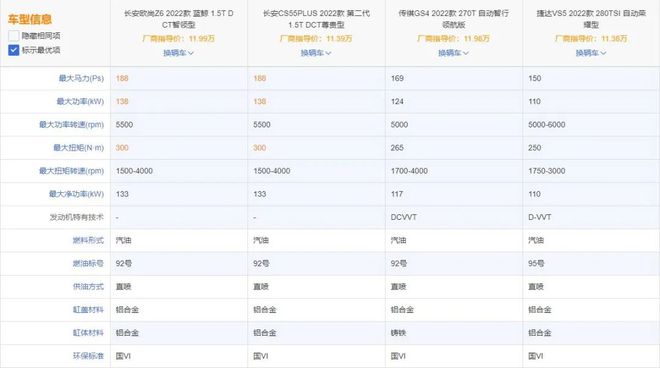 合资15万suv车型推荐_合资混动suv车型有哪些_十万左右的合资车suv