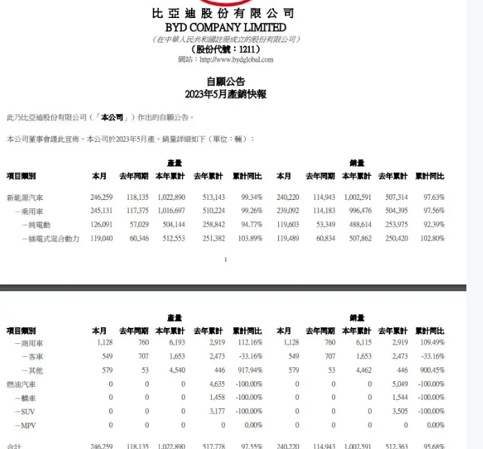 比亚迪g6销量_比亚迪s6和哈弗h6销量_小型车3月销量