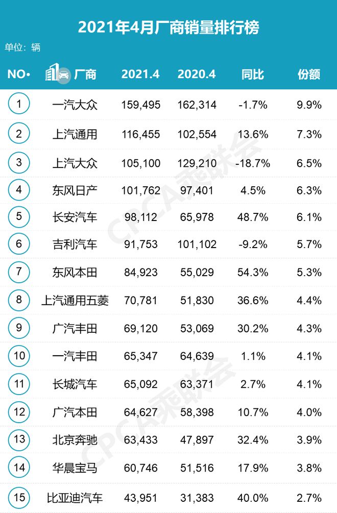 4月轿车销量排行榜_2018年房企百强榜单_2016全球富豪榜单公布