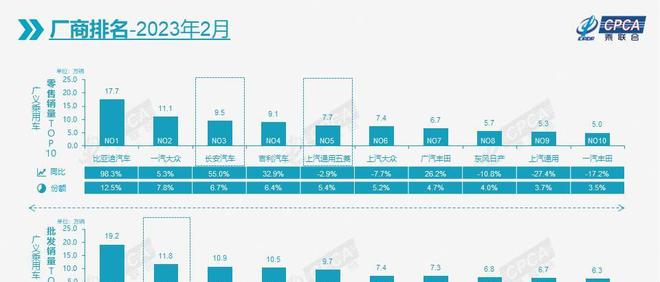 京东销量排序是真的吗_按销量排序没排名_汽车销量排行2023