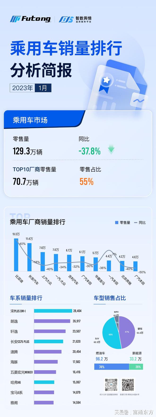 2018年5月乘用车销量_9月份乘用车销量排行_汽车销量排行2023