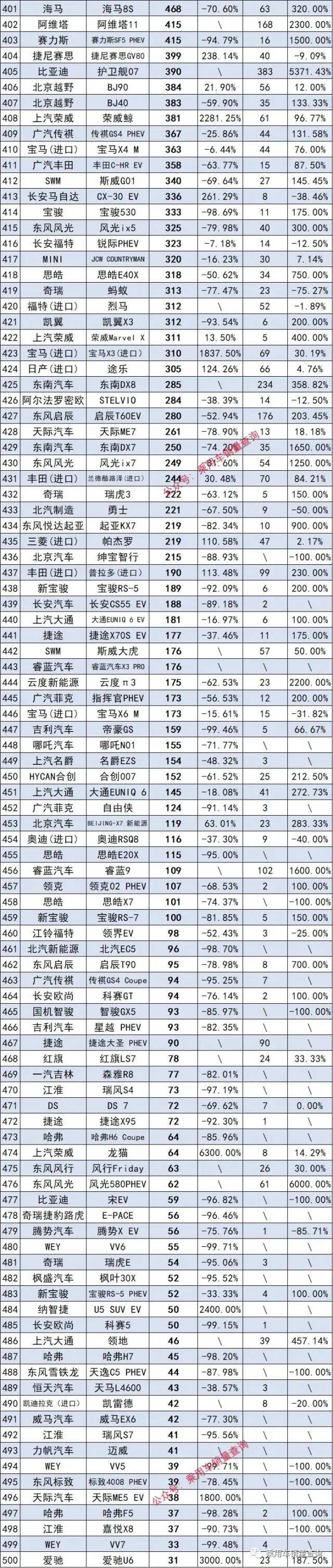 2017年9月suv销量排行_2017年4月suv销量排行_2023年suv汽车销量排行榜完整版