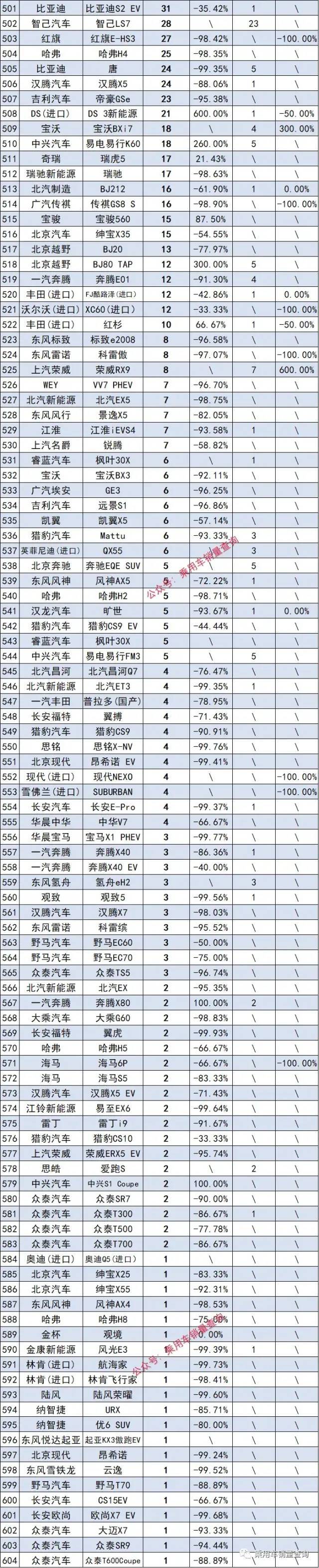 2023年suv汽车销量排行榜完整版_2017年9月suv销量排行_2017年4月suv销量排行