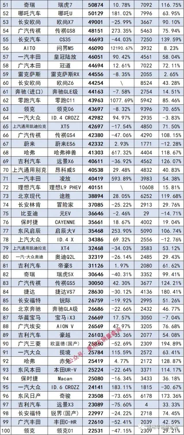 2017年4月suv销量排行_2023年suv汽车销量排行榜完整版_2017年9月suv销量排行