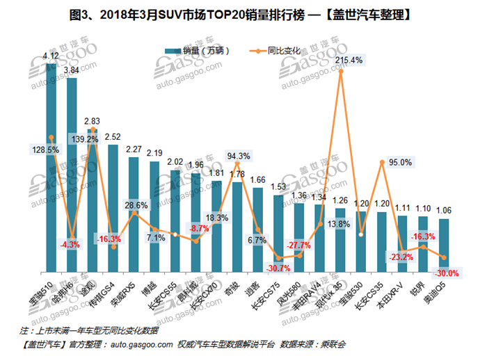 自主品牌，热点车型，销量，3月汽车销量排行榜,汽车销量,3月汽车销量