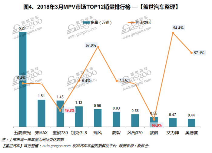 自主品牌，热点车型，销量，3月汽车销量排行榜,汽车销量,3月汽车销量