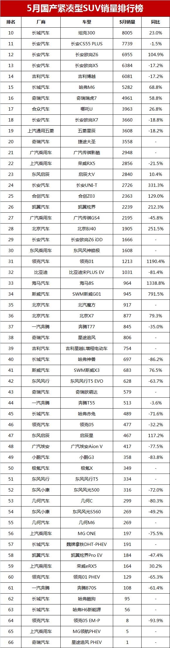 比亚迪s6的销量_车型销量排_比亚迪s6和哈弗h6销量