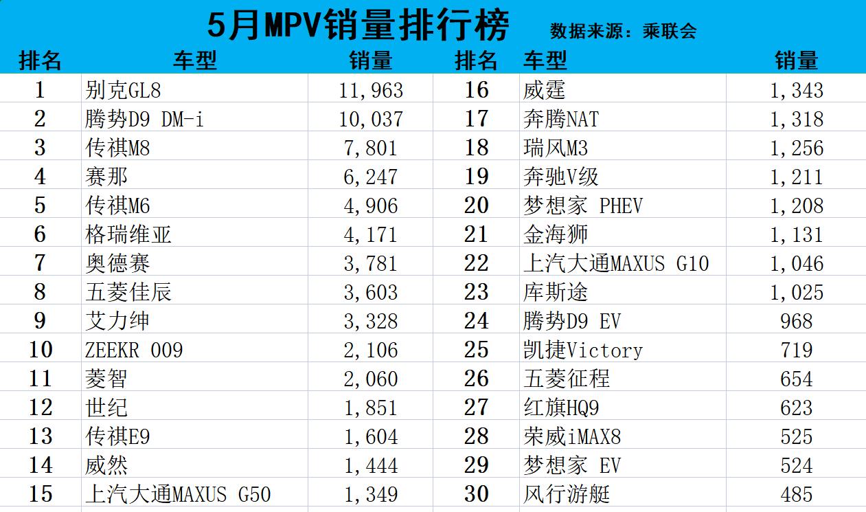 车型销量排_1月suv销量排行榜出炉_4月新番bd销量数据出炉