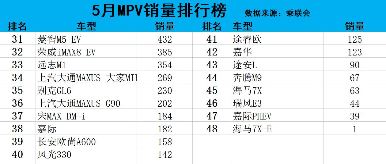 车型销量排_1月suv销量排行榜出炉_4月新番bd销量数据出炉