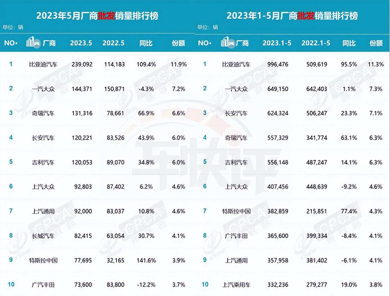 车型销量排_东风日产启辰销量_东风日产新奇骏销量