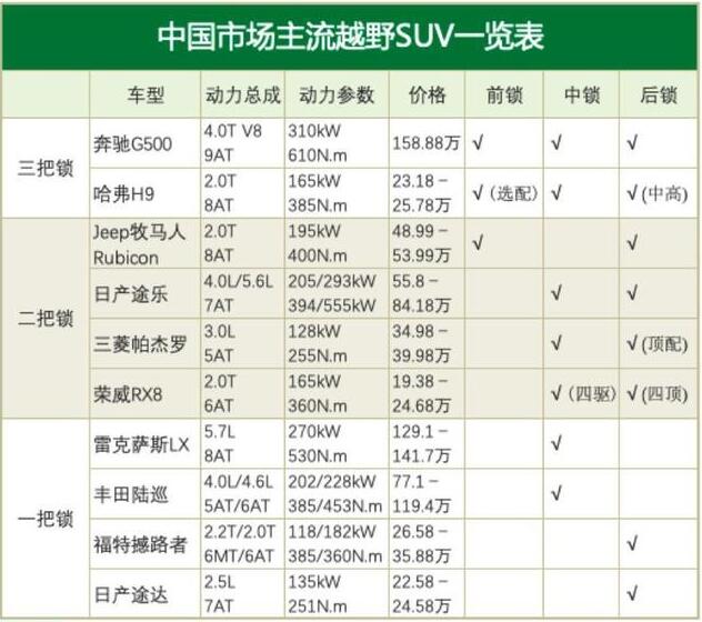 进口小型硬派suv排行榜_suv是什么车_硬派混合动力suv