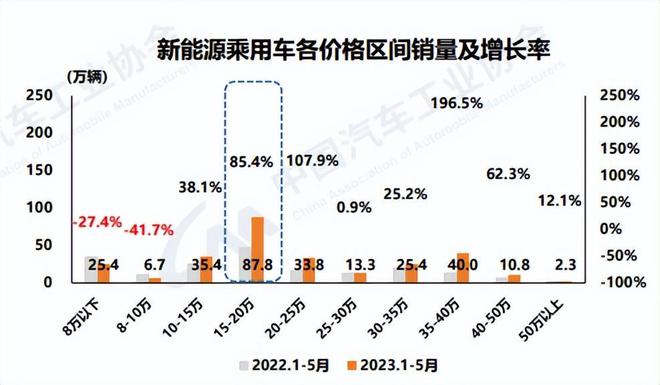 大众中型合资suv车型推荐_15万以内的中型suv排行榜前十名_合资中型suv哪款最好