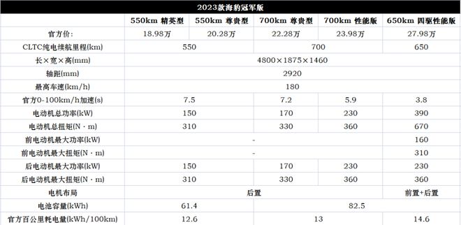 合资中型suv哪款最好_大众中型合资suv车型推荐_15万以内的中型suv排行榜前十名