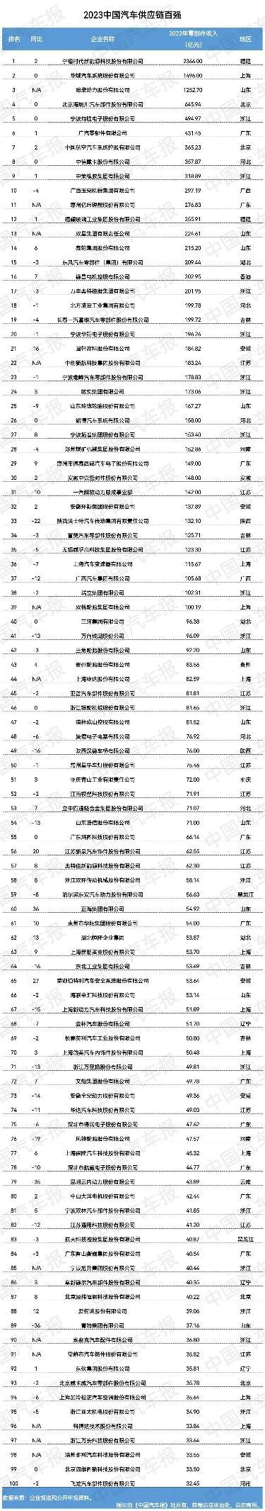 京东区块链白皮书_2023年汽车销量排行榜全球_区块链白皮书集合